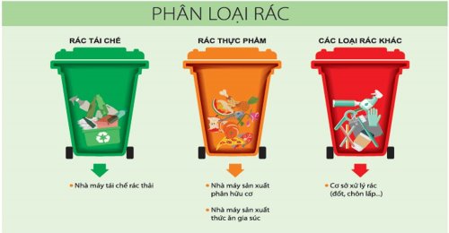 Hộ dân không phân loại rác bị phạt đến một triệu đồng
